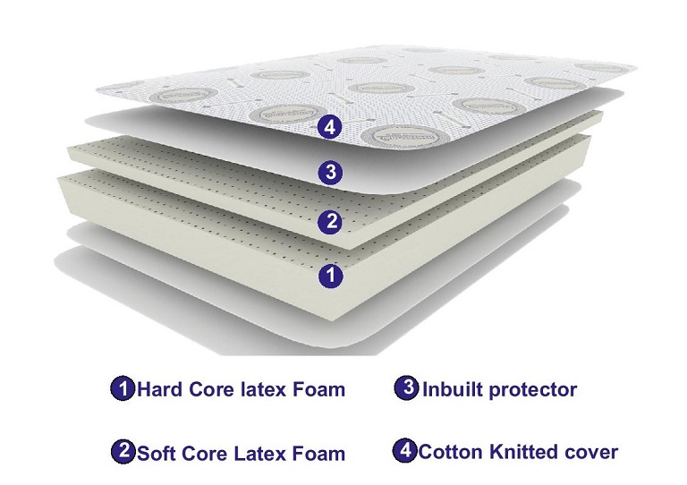 Hard & Soft mattress | indofrench.co.in